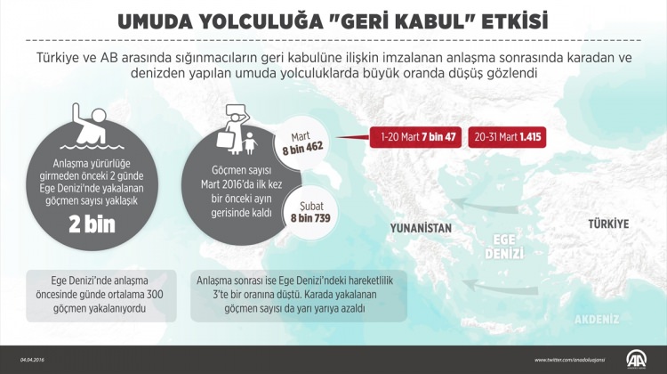 Umuda yolculuğa  geri kabul  etkisi