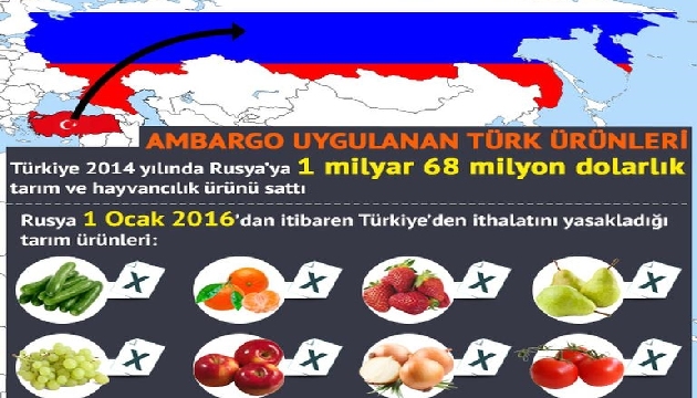 Bakan Şimşek: