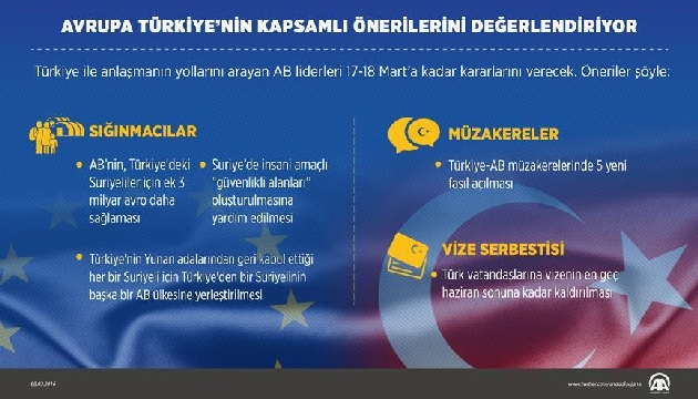 Sığınmacı sorununda gözler AB de...