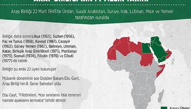 Arap Birliği nin 71 yıllık tarihi!