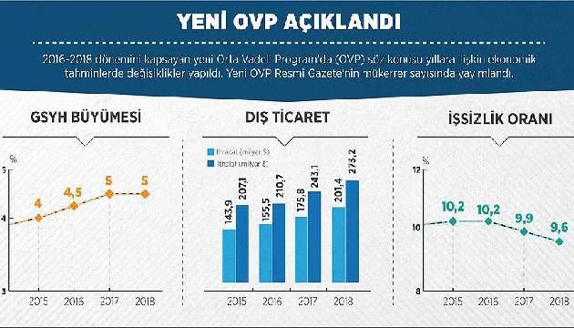 Yeni OVP Resmi Gazete de yayımlandı!