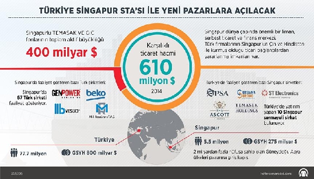 Türkiye yeni pazarlara açılacak!