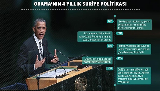 Obama nın 4 yıllık Suriye politikası!