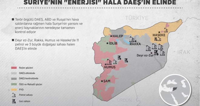 Suriye nin  enerjisi  DAEŞ in elinde!
