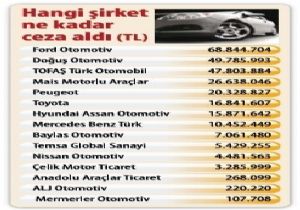 Oto Devlerine 277 Milyon lira ‘Fiyat Paslaşması’ Cezası