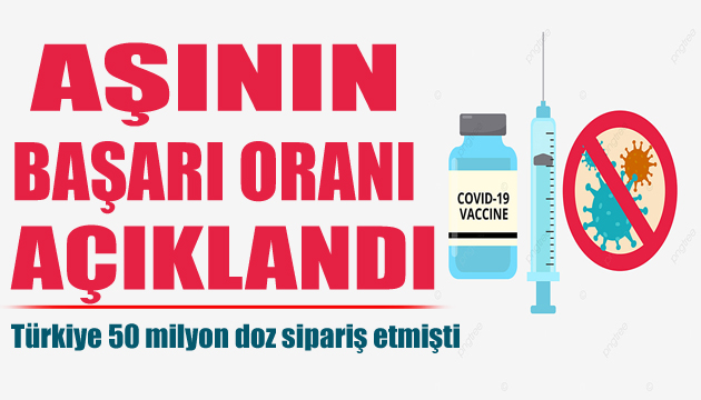 Çin aşısının etkin oranı açıklandı