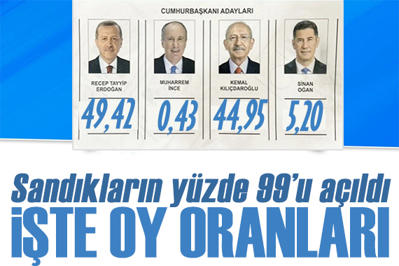 Sandıkların yüzde 98 i açıldı: Dikkat çeken sonuçlar! İşte oy sayımında son durum