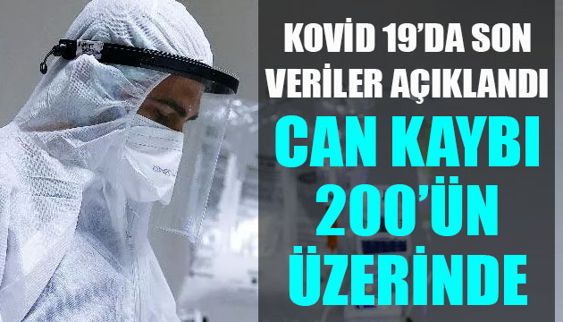 Sağlık Bakanlığı, Kovid 19 da son verileri açıkladı: Can kaybı 200 ün üzerinde