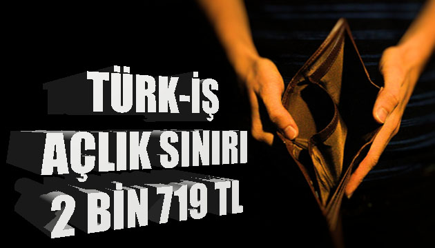 Türk-İş: 4 kişilik ailenin açlık sınırı 2 bin 719 TL