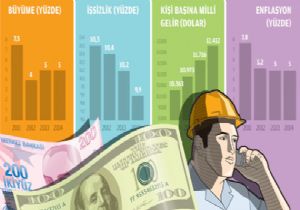 İşte Türk Ekonomisinin 3 Yıllık Yeni Yol Haritası