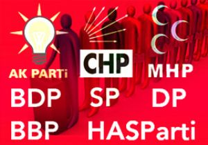 HANGİ PARTİ DAHA MİLLİYETÇİ?