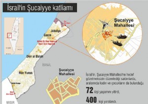 İsrail in Şucaiyye katliamında 72 kişi öldü!