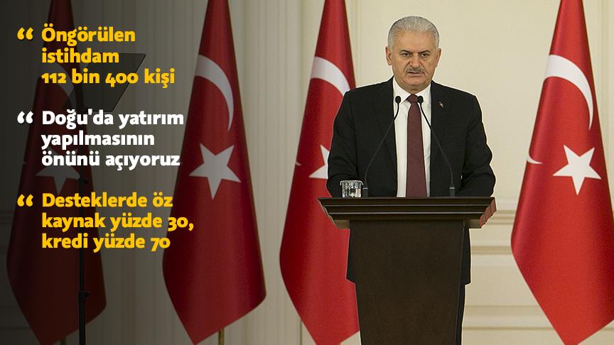  Sıfır faizli yatırım kredisi verilecek 