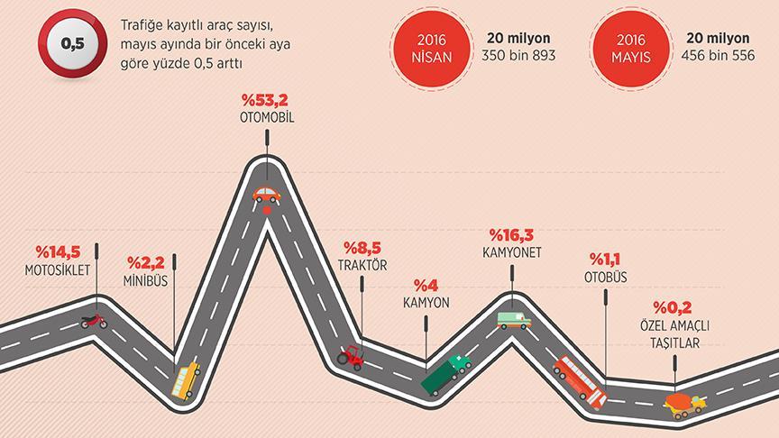 En çok bu araçlar sattı!