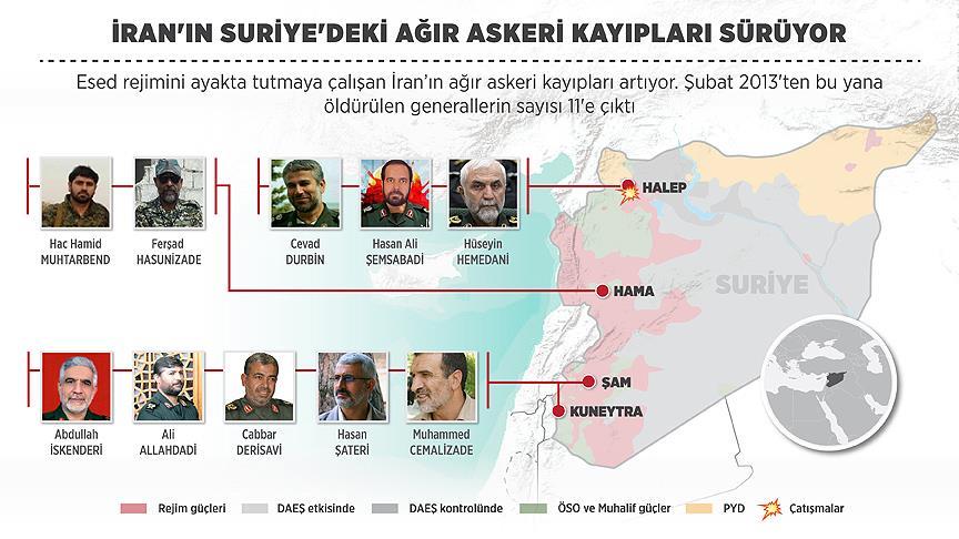 İran ın Suriye deki kayıpları sürüyor!