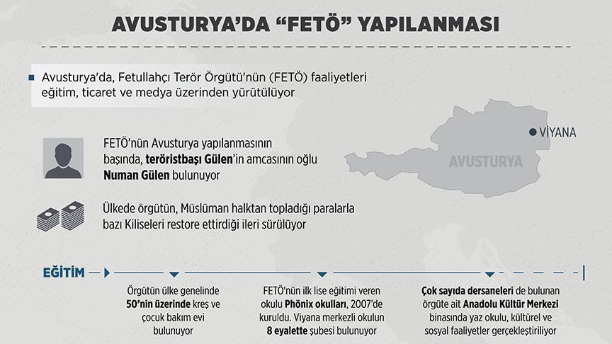 FETÖ nün Avusturya yapılanması!