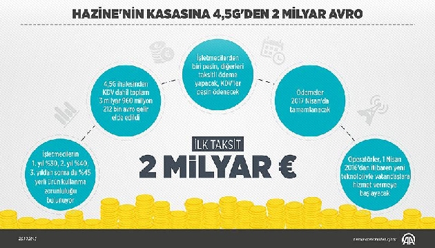 4,5G de ilk ödemeler yapıldı!