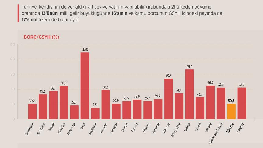 Ekonomik göstergeler  yatırım yapılabilir  seviyeyi destekliyor!