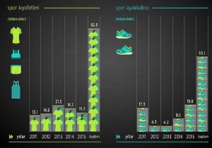 Spor aşkına 138 milyon dolarlık ithalat!