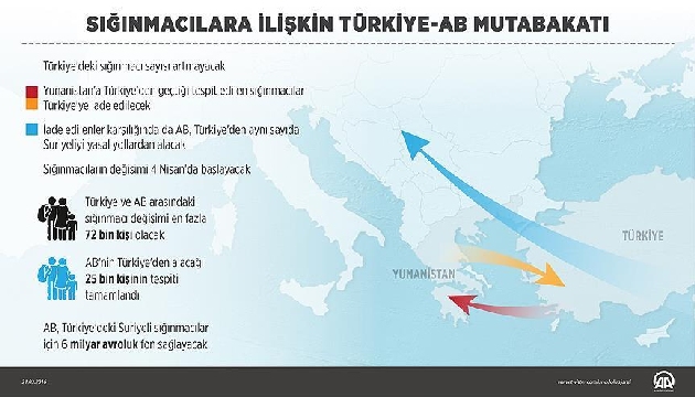 Türkiye-AB mutabakatı yürürlükte!