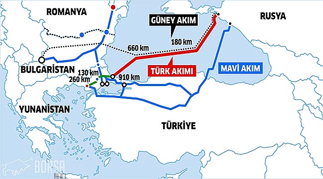 Türk akımında sona doğru